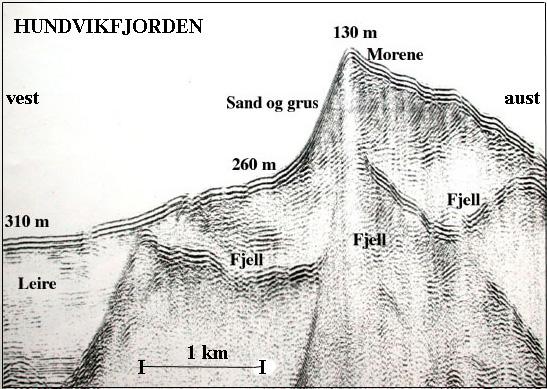 Nord for Anda kryssar ein enorm morenerygg Hundvikfjorden (Nordfjord). Det seismiske profilet syner at det underst ligg 100 m tjukke lag av leire oppå fjellgrunnen. Ovanpå leira ligg 100 m tjukke skrå lag av sand og grus og oppå sandlaga ligg det 50 m tjukke morenemassar. Moreneryggen er omlag 12 000 år gamal