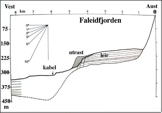 Eit profil langs indre del av Faleidfjorden syner det området som rasa ut sommaren 1967