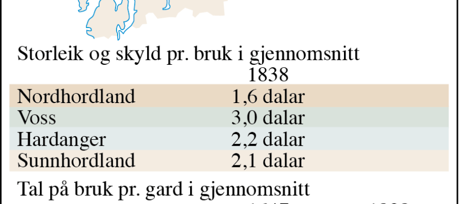 Kartet viser det innbyrdes tilhøvet mellom dei gamle futedøma eller landskapsområda i Hordaland