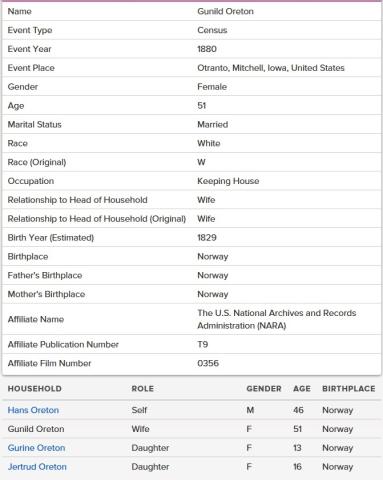 Skjermdump frå folketeljinga som vart halden i Iowa i 1880. Gunhild og huslyden er oppført med etternamnet Oreton. Hans var i fylgje teljinga bonde (farmer), medan Gunhild stelte heime (keeping house)