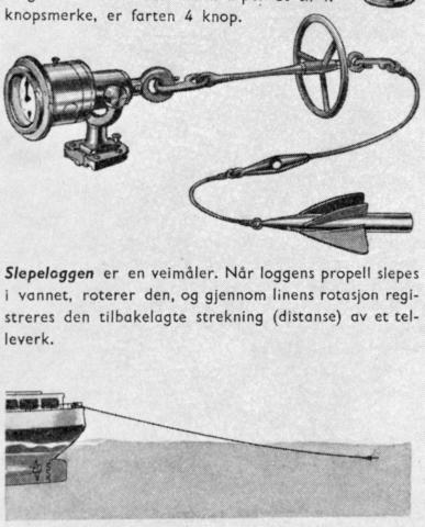 Logg - innretning båtar brukte for å måla tilbakelagde distansar. Loggen var sett saman av ein propell, eit tau og eit teljeverk.