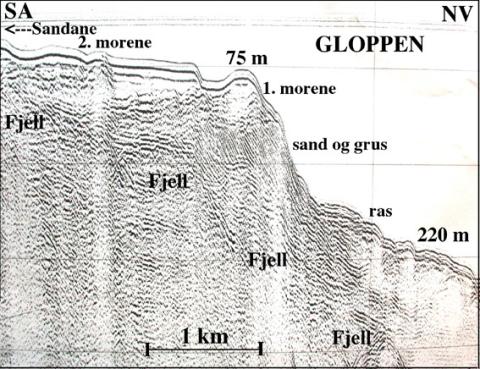 Seismisk profil langs Gloppen nokre kilometer utanfor Sandane. Her kryssar fleire 12 000 år gamle moreneryggar fjorden. Først avsette breelva 50 m tjukke sand- og gruslag på skrå ned mot djupet. Oppå sandlaga vart det så avsett to morener, den første ytst på kanten og den andre lenger inne. Det ligg tydelege rasmassar på botnen utanfor ytste ryggen. 