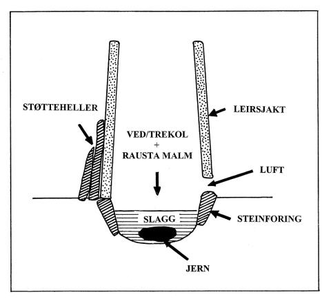 Prinsippskisse for sjaktomnar.