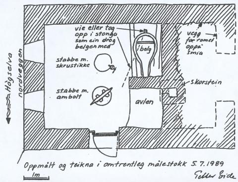Grunnriss av steinsmia på Austrheim. Ein kunne stå framfor avlen og dra belgen.  Belgstonga er festa i taket rett over belgen. Dersom dei skulle ha sterkare trekk, la dei ein stein oppå belgen, slik at han gjekk fortare ned att. Grunnplanet er oppmålt og teikna av Petter Eide.
