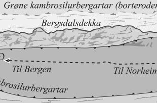 Prinsippskisse over geologien på Kvamskogen.