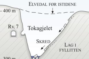 Tverrsnitt gjennom Tokagjelet.