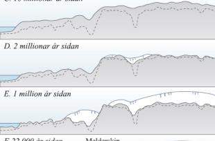 Profil over Hordaland frå Austevoll til Odda til Hardangervidda gjennom 80 millionar år