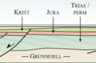 Geologisk snitt fra Sotra til Trollfeltet