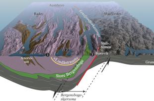 Geologien langs Osterfjorden