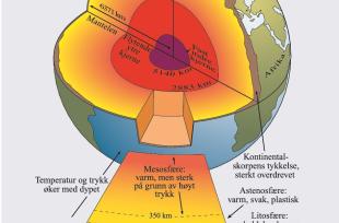 Jordens oppbygning.