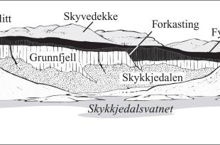 Skytjedalen